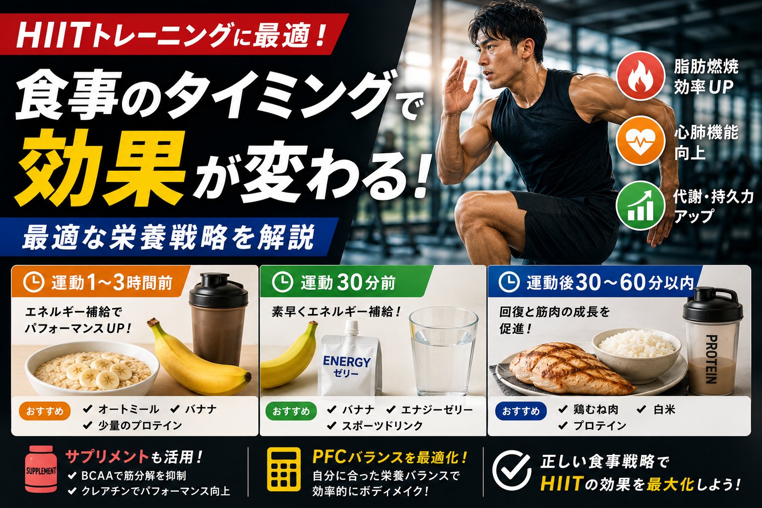 HIITトレーニングに最適な食事のタイミングと効果的な栄養戦略