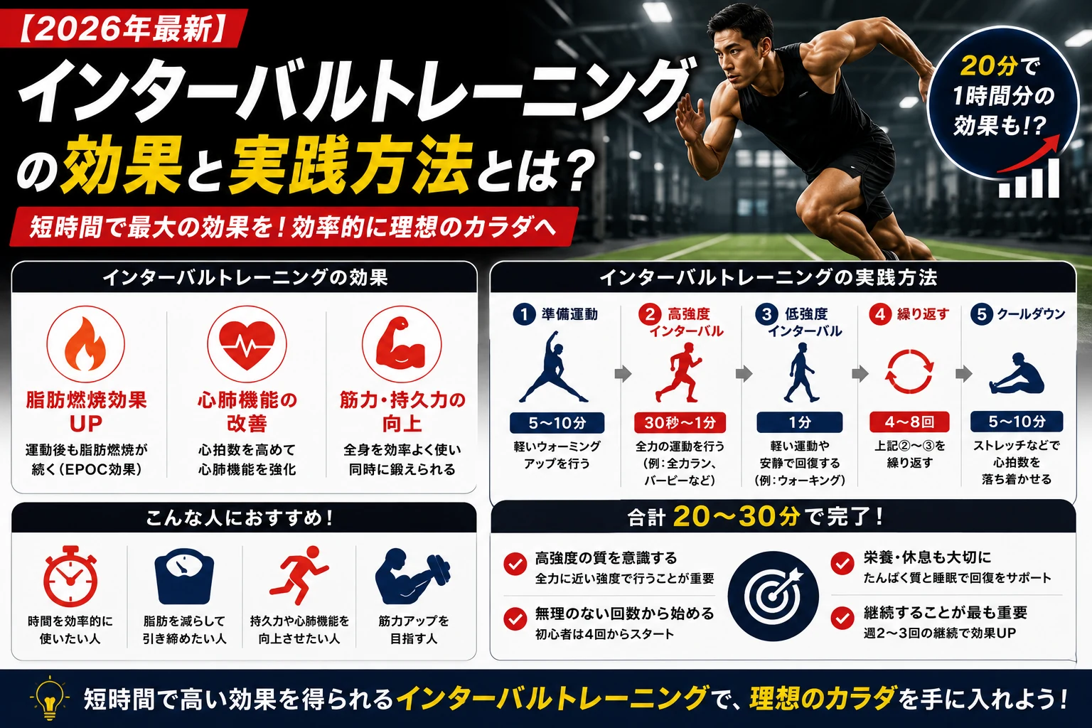 【2026年最新】インターバルトレーニングの効果と実践方法とは?