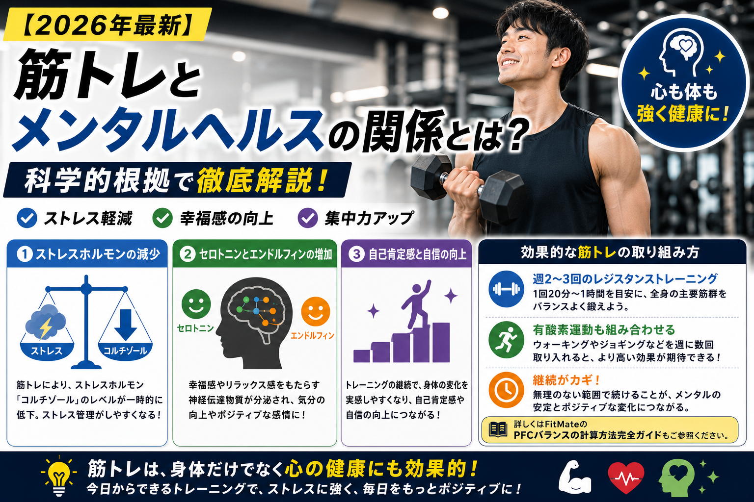 【2026年最新】筋トレとメンタルヘルスの関係とは?科学的根拠で解説