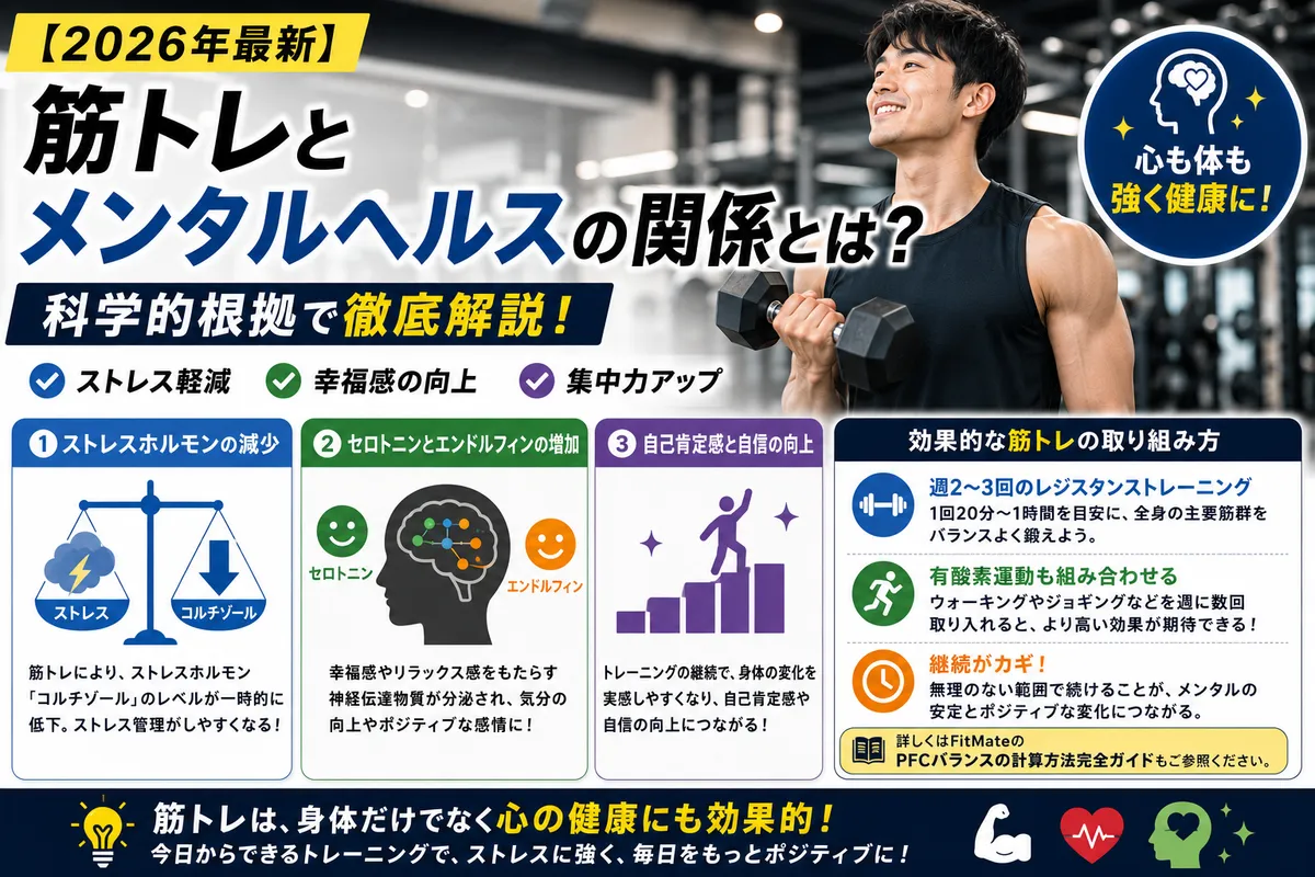 【2026年最新】筋トレとメンタルヘルスの関係とは?科学的根拠で解説